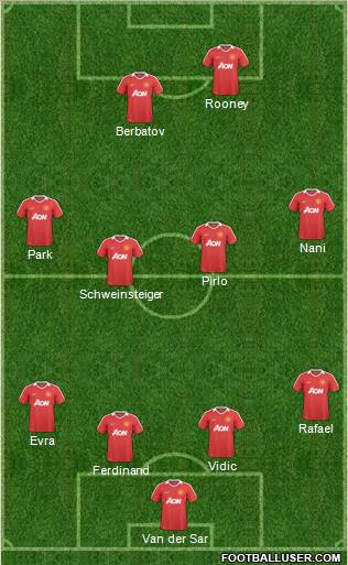 Manchester United Formation 2011