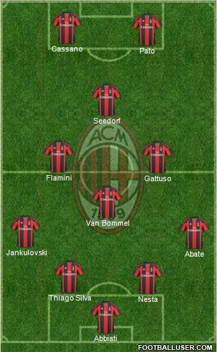 A.C. Milan Formation 2011