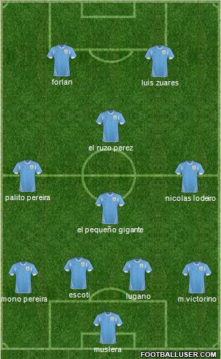 Uruguay Formation 2011