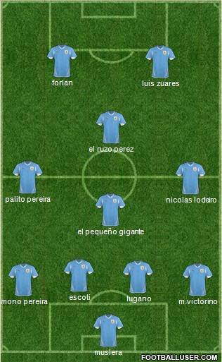 Uruguay 4-4-2 football formation