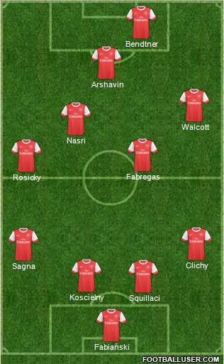 Arsenal Formation 2011