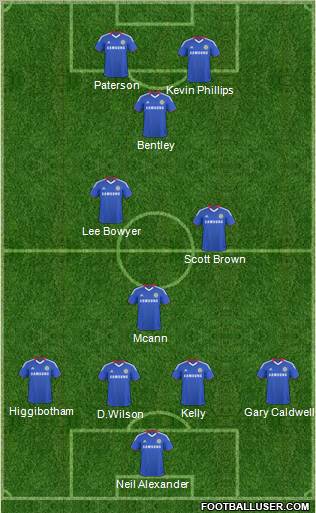 Chelsea Formation 2011