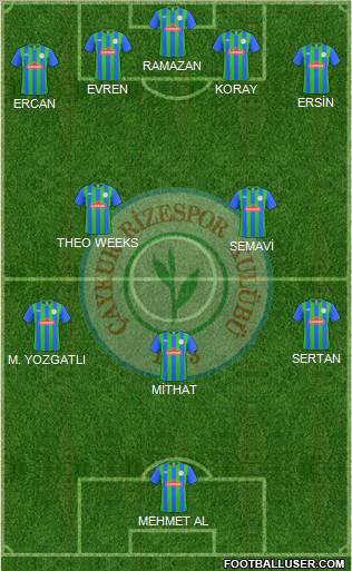 Çaykur Rizespor football formation