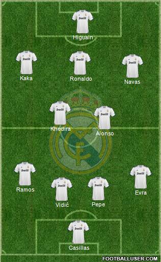 Real Madrid C.F. Formation 2011