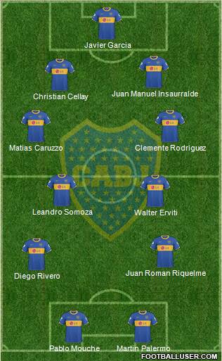 Boca Juniors Formation 2011