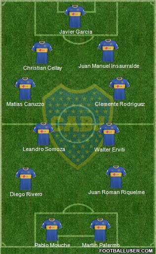 Boca Juniors football formation