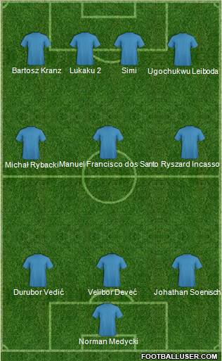Dream Team Formation 2011