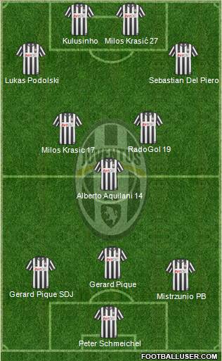Juventus Formation 2011