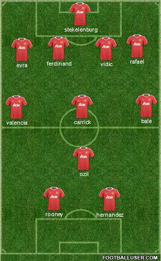 Manchester United Formation 2011