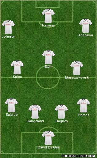 Fulham Formation 2011