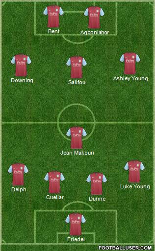 Aston Villa Formation 2011