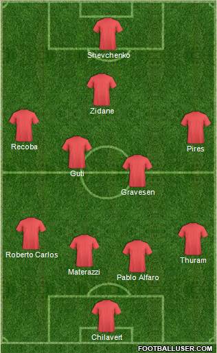 Champions League Team Formation 2011