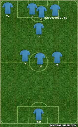 Champions League Team Formation 2011