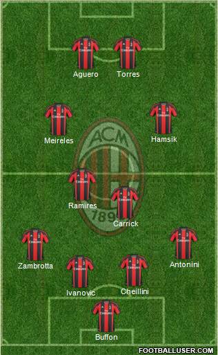 A.C. Milan Formation 2011