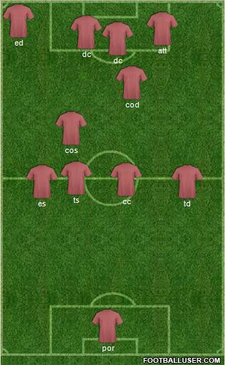 Champions League Team Formation 2011