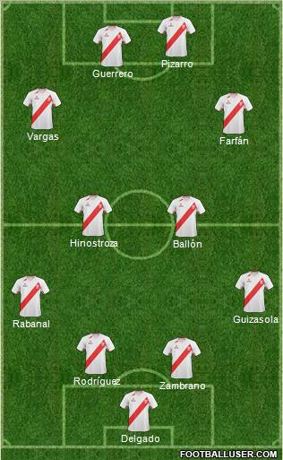 Peru football formation