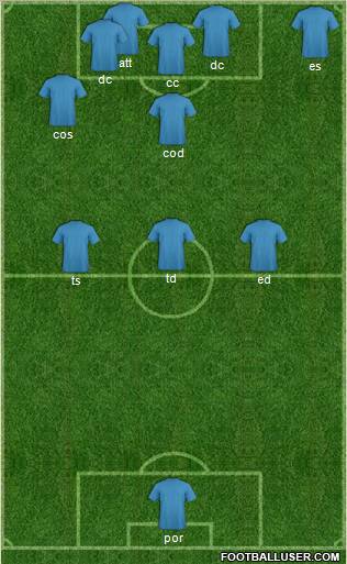 Fifa Team Formation 2011