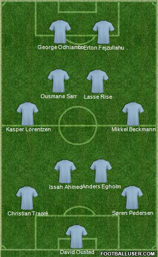 Europa League Team Formation 2011