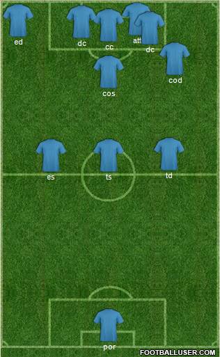 Fifa Team Formation 2011