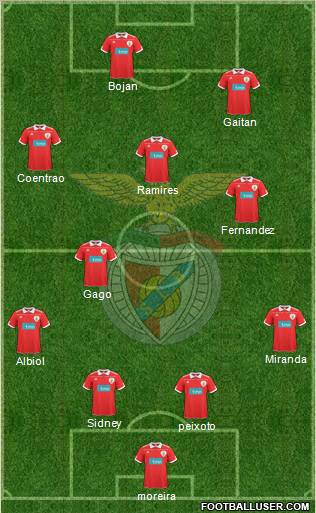 Sport Lisboa e Benfica - SAD Formation 2011