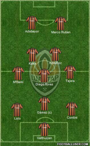 Shakhtar Donetsk Formation 2011