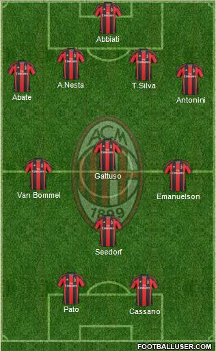 A.C. Milan Formation 2011