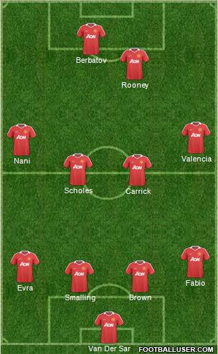 Manchester United Formation 2011