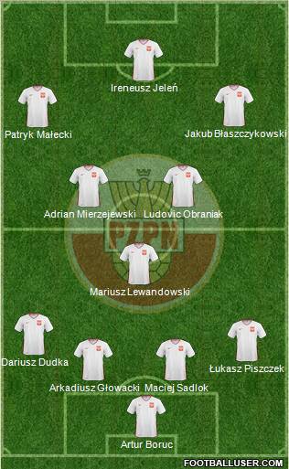 Poland Formation 2011