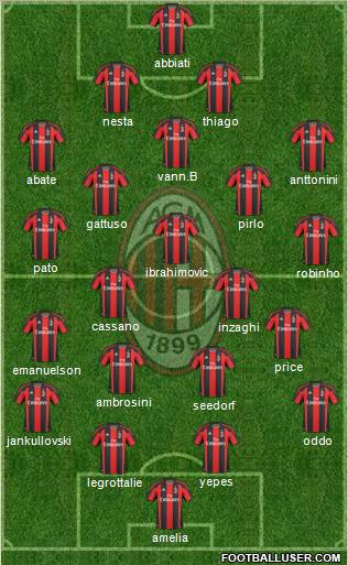 A.C. Milan Formation 2011