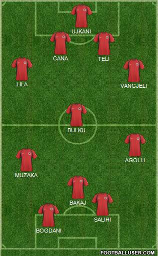 Albania Formation 2011