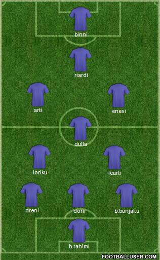 Dream Team Formation 2011