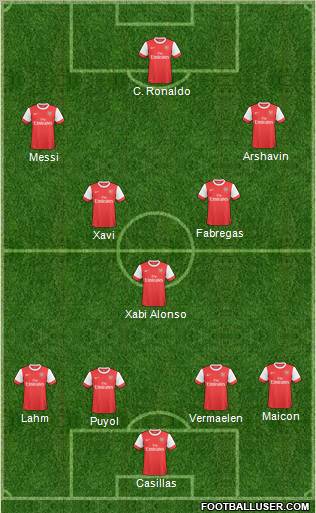Arsenal Formation 2011