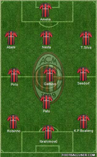 A.C. Milan Formation 2011