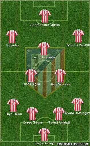C. Atlético Madrid S.A.D. Formation 2011