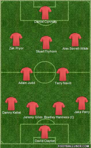 Fifa Team Formation 2011