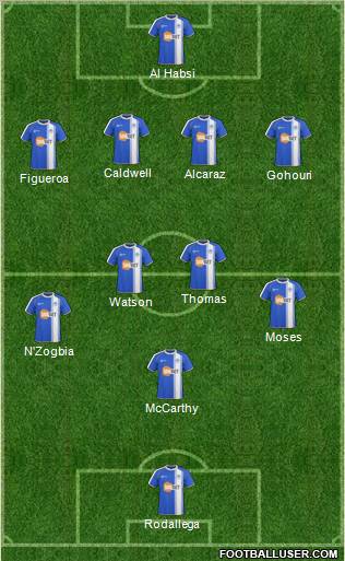 Wigan Athletic Formation 2011