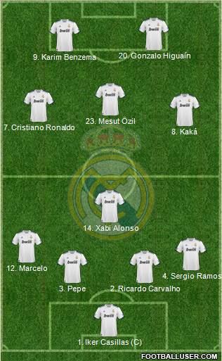Real Madrid C.F. Formation 2011