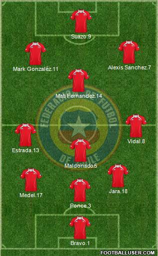 Chile football formation