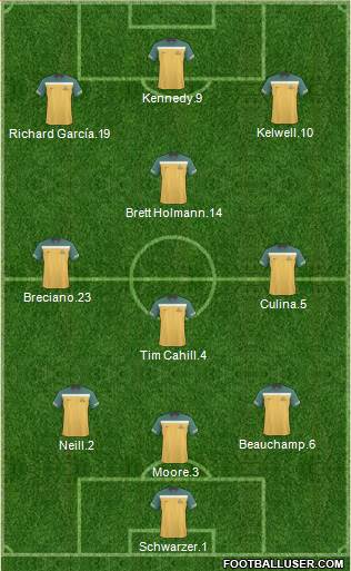 Australia Formation 2011