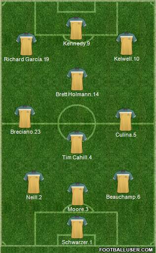 Australia football formation