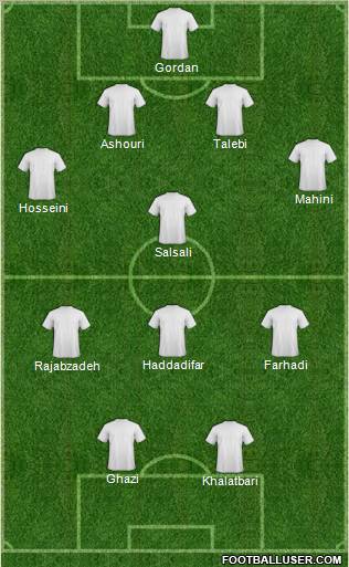 Dream Team Formation 2011