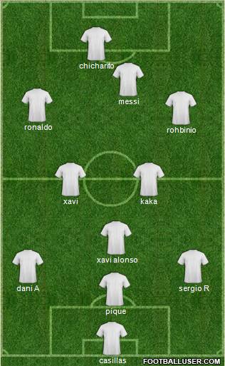 Dream Team Formation 2011