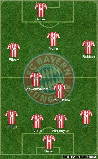 FC Bayern München Formation 2011
