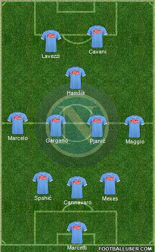 Napoli Formation 2011