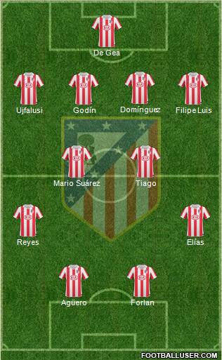 C. Atlético Madrid S.A.D. Formation 2011