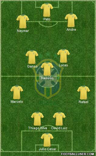 Brazil Formation 2011