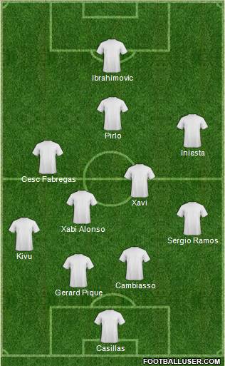 Dream Team Formation 2011