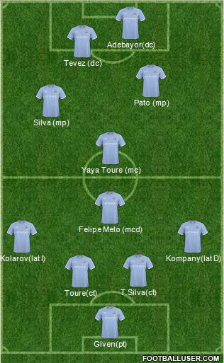 Manchester City Formation 2011