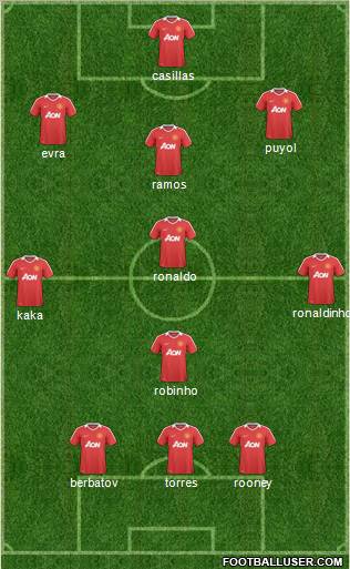 Manchester United Formation 2011