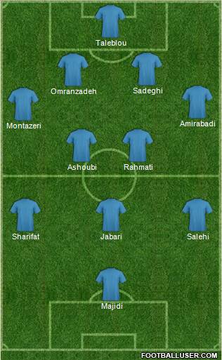 Dream Team Formation 2011